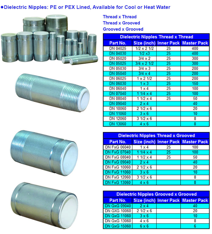 Dielectric Nipple Huazeen
